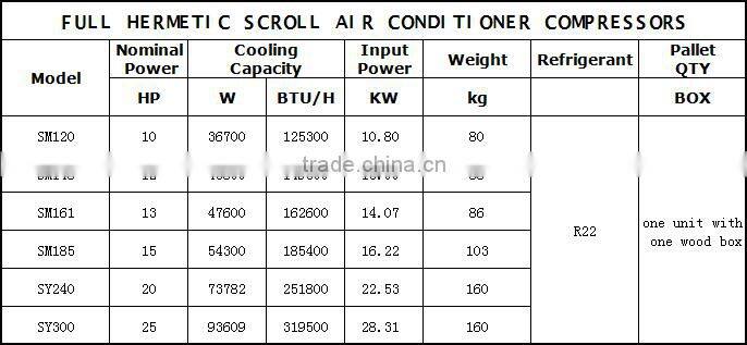 Highly Quality Renew Performer SM185 Scroll Air Conditioner Compressors
