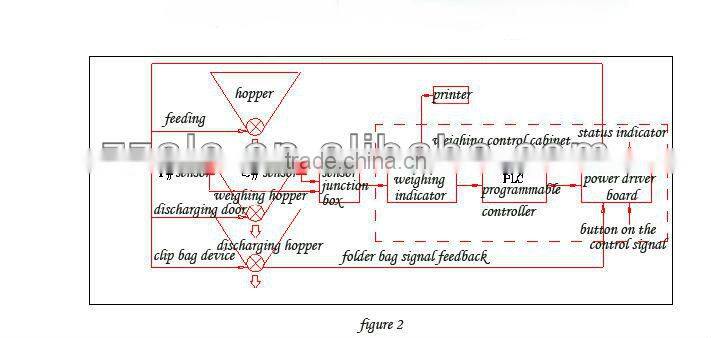 high power stainless steel powder automatic packaging machine