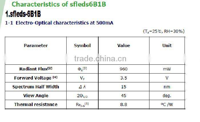 Long Standby Mercury free SMD 395 nm UV LED Emitter for UV printer