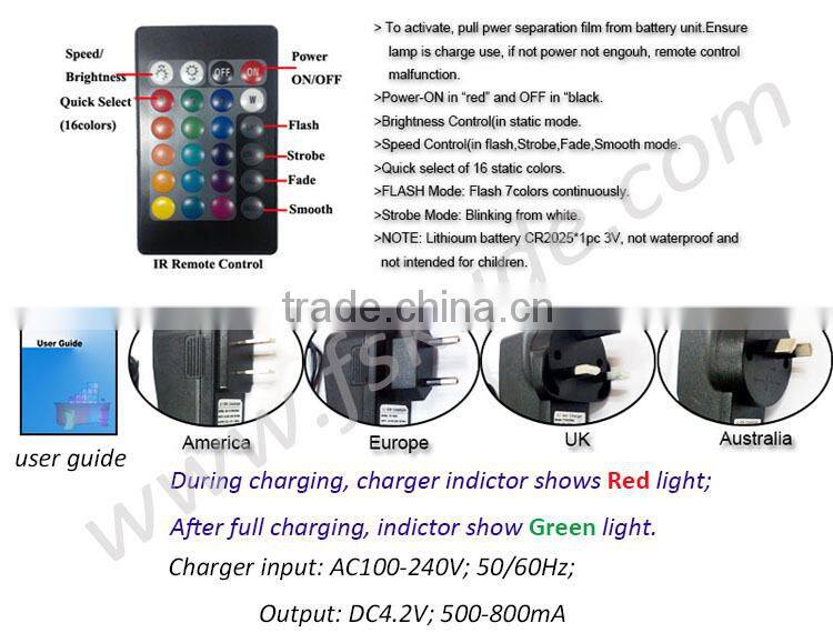 garden used outdoor christmas led light plasitc ball with battery operated