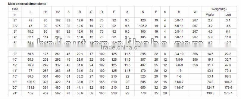 Handle Wafer Butterfly Valve, Center line butterfly valve