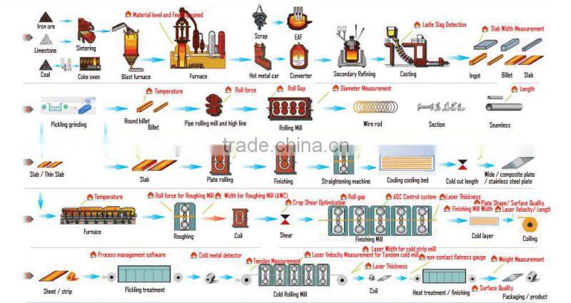 Best Quality rolling mill machinery