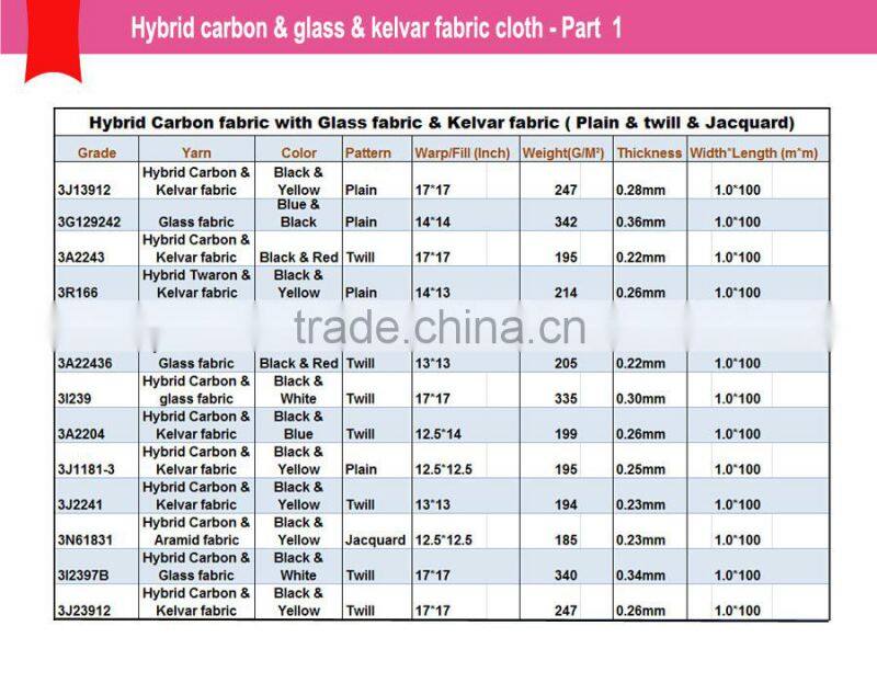 Excellent twill carbon fiber mixed Aramid fiber hybrid cloth