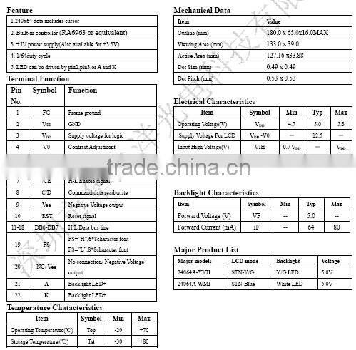 Low Price Graphic 24064 LCD Widely Applied 240*64 LCD LCM Modules