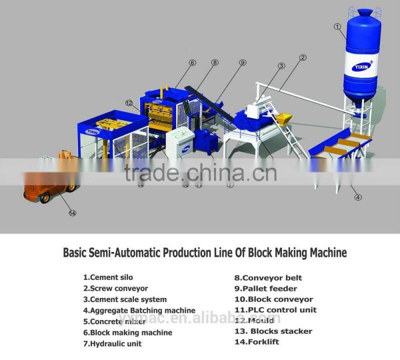 Best Selling Products Building Block Machine Manual Interlocking Brick Making Machine