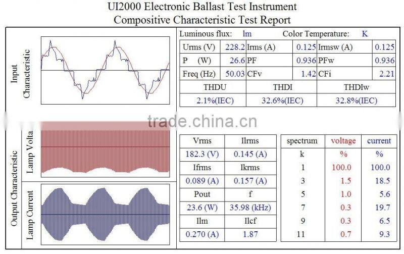 CHINA CHEAP HIGH POWER FACTOR T8 TO T5 28W G10 ENERGY SAVING TUBE LIGHT REFLECTOR