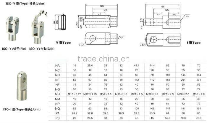 ISO-Y Joint Cylinder Accessory