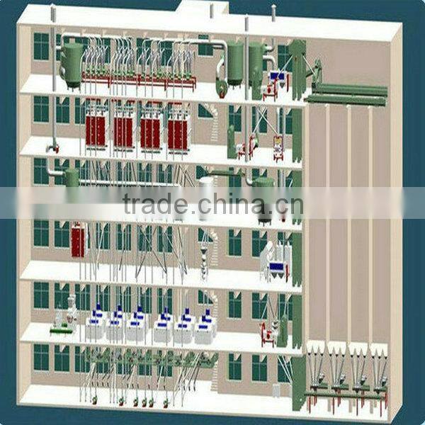 Flour milling machinery small scale corn processing plant with best price,corn mill machine