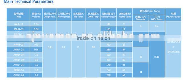 Marine jacket water heating unit