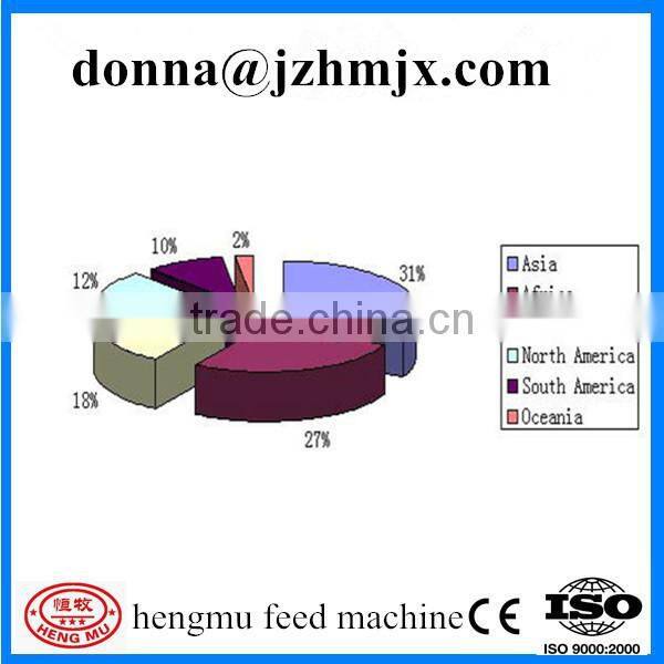 Direct manufacture CE approved rotary sieve