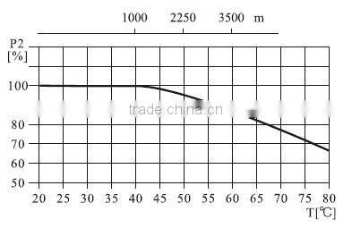 CDL/CDLF series 50Hz QDLF Serial Light-duty Stainless Steel Vertical Multistage Centrifugal Pump water pump