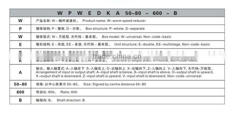 WPW 250 harmonic speed reducer