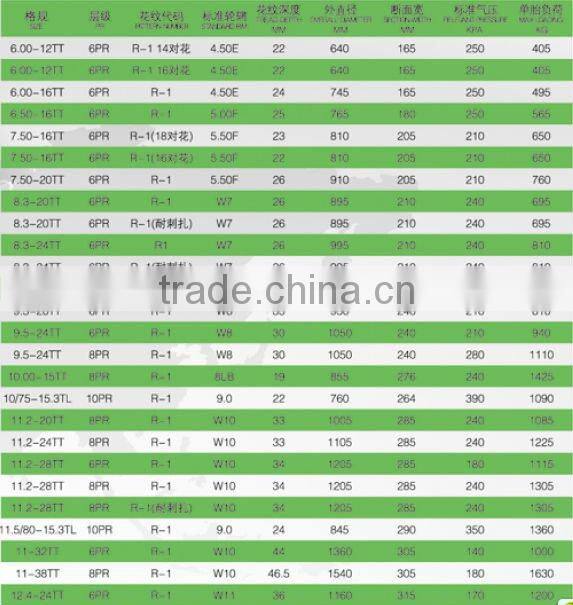 Agricultural tractor tyre 6.00-12 R1