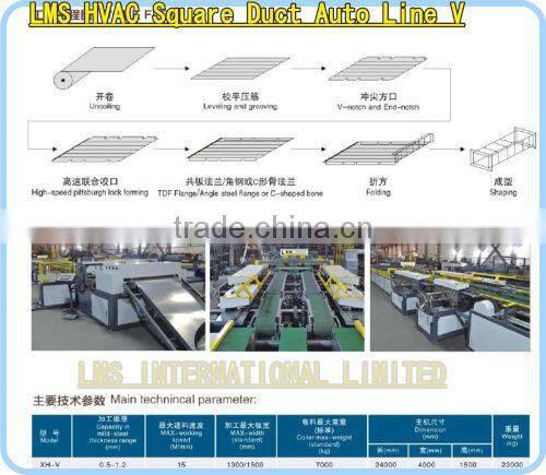 LMS air square duct manufacture machine
