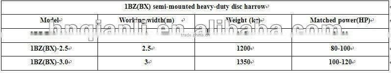 20-24-28 blades disc harrow -- disc harrow use in tractor -- heavy duty disc harrow