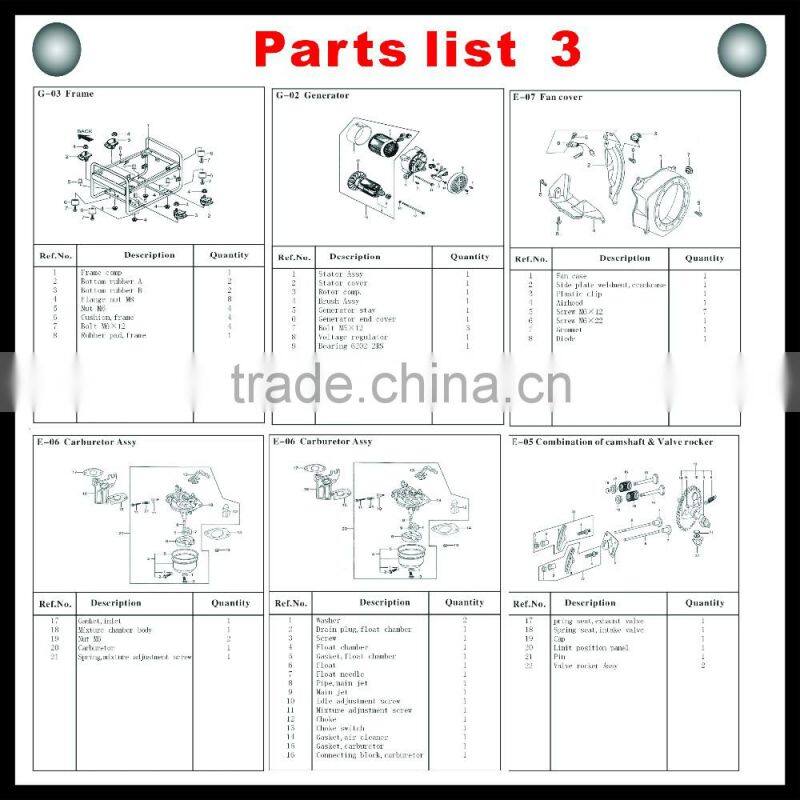 2.0kw portable gasoline&kerosene generator(2.0GF/D)