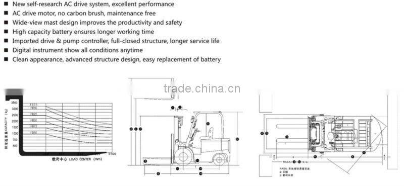 Hot sale! 2500KG forklift