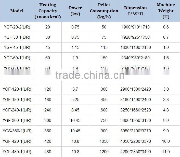 Rotexmaster Biomass Burner High Efficient Biomass Pellet Burner