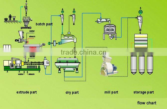 nutritional baby food making machine
