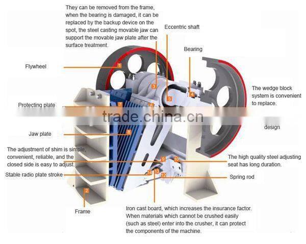 Quarry jaw crusher for mining plant