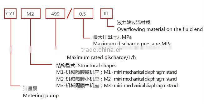 1800L 0.8Mpa Mechanical Diaphragm Electronic Dosing Pumps