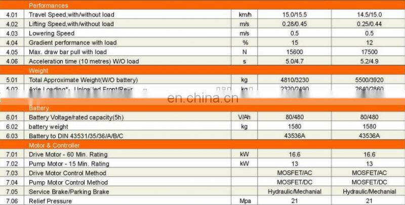 High quality heli 3-3.5T AC electric forklift