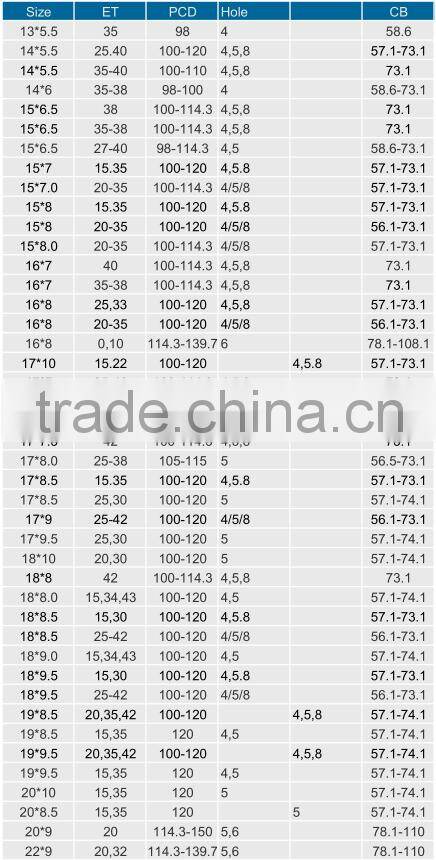 Car Alloy Wheel for sale