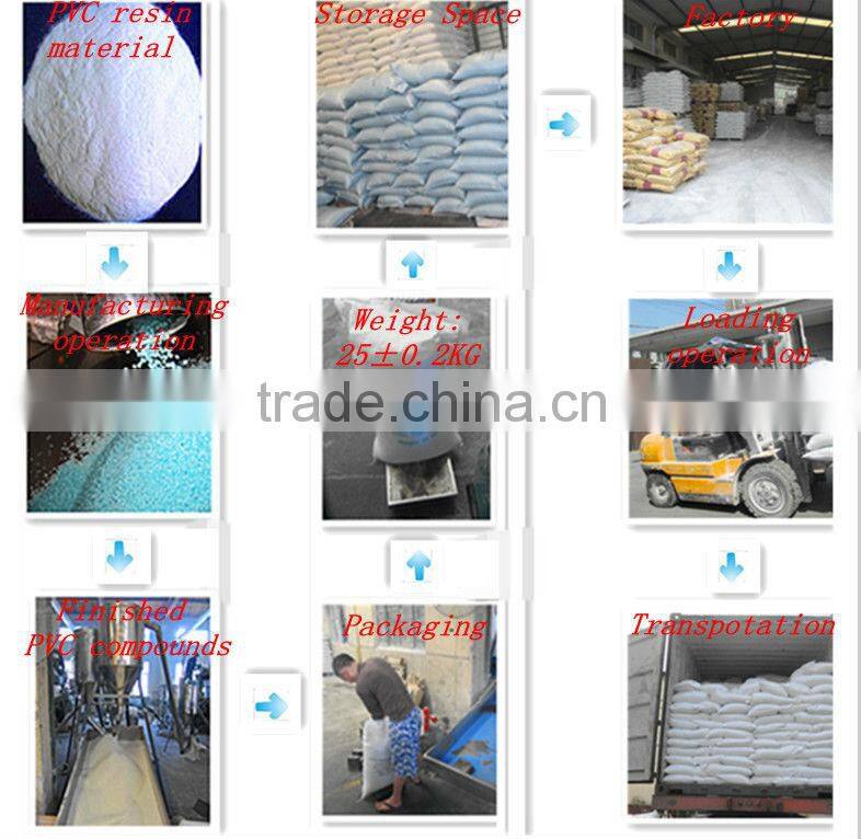 flexible TPR rubber for eraser