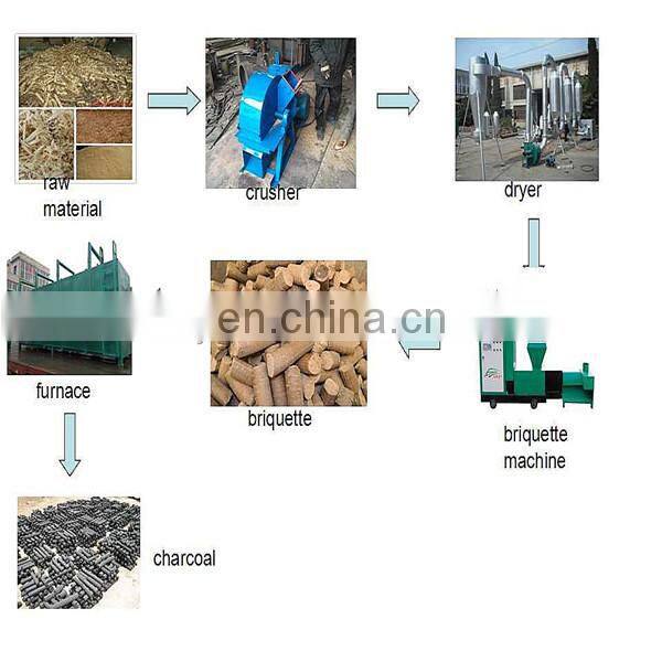 advance sawdust briquette machine charcoal extruder machine
