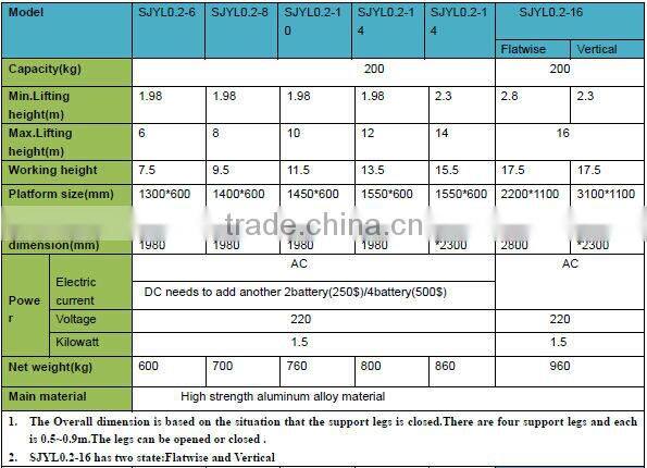 mobile protable aluminum vertical platform lifter