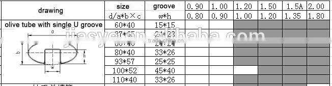 Best price 304 /316 stainless steel pipe tube