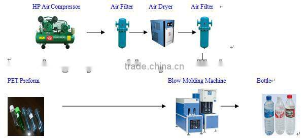 heat resistant bottle blowing equipment