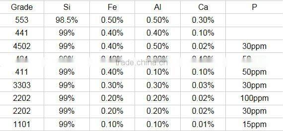 Hot sale Quality Assurance Metallurgical Grade Silicon Metal 411 in low price