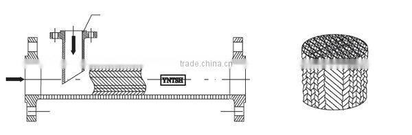 INOCO static mixer price with CE certificate