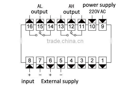 OIML digital weight indicator (CHB)