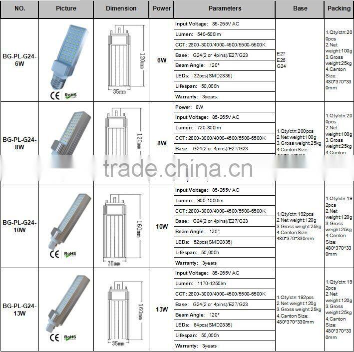 High quality rechargeable emergency light 10w pl tube lamp LED