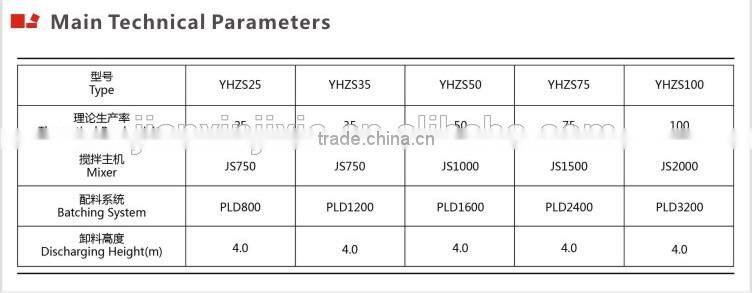 Hot sale!!! Enviroment-Friendly High Quality Accurate Control European Standard Factory supply trailer concrete batching plant
