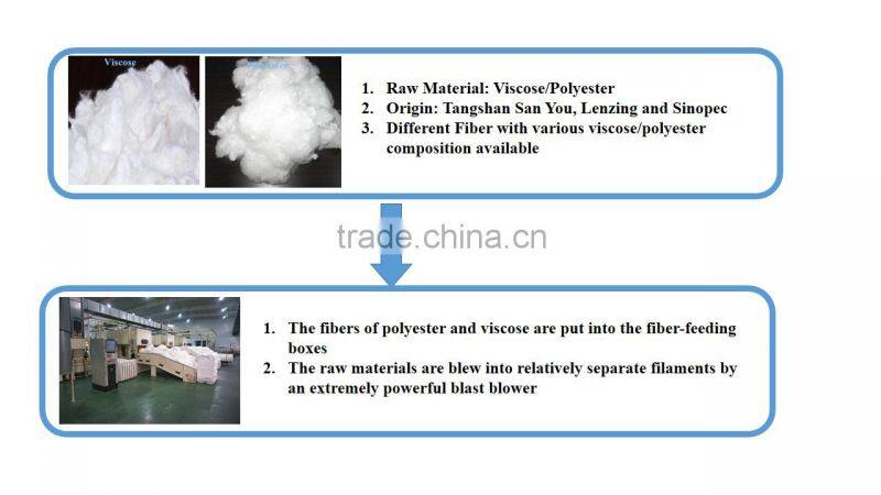 white mesh viscose polyester non-woven roll for moist toilet wipes