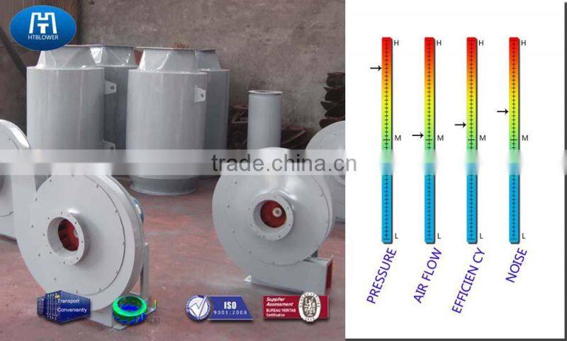 High pressure DC Electric Furnace coke oven blower