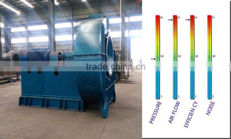 High temperature Garbage incineration power DC blower fan