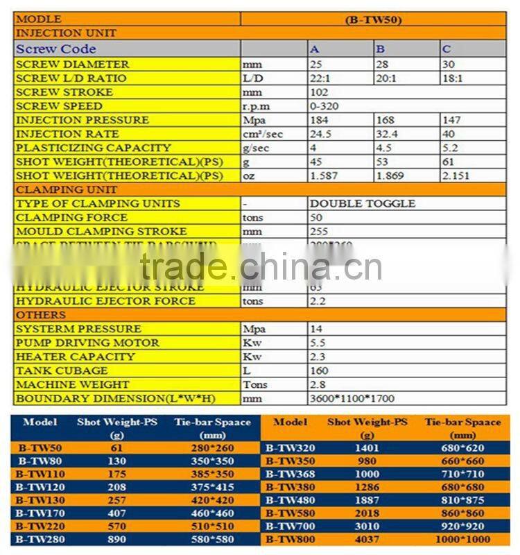plastic bottle preforms injection molding machine-50tons injection machine
