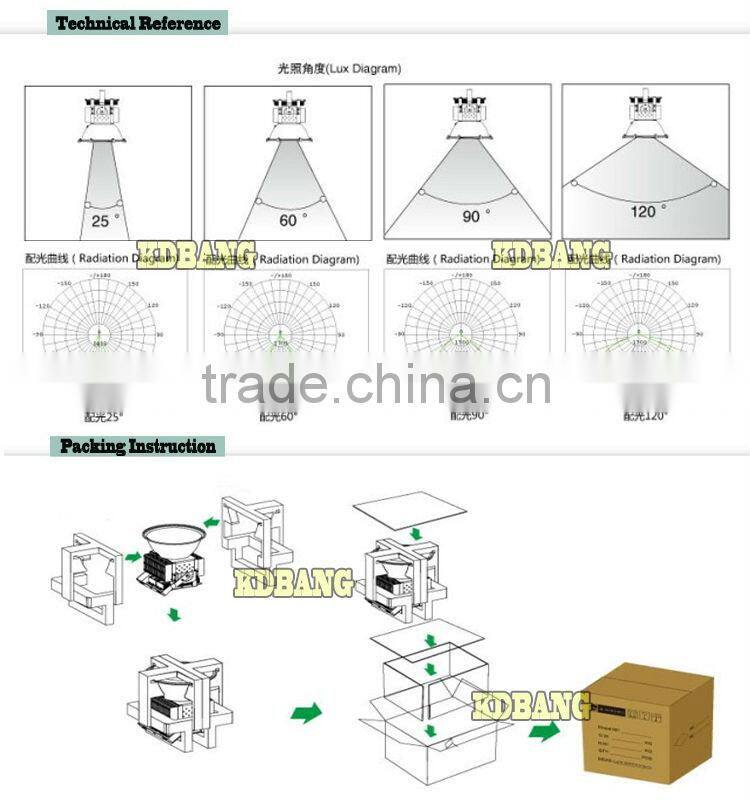 Online wholesale outdoor led 200w flood light