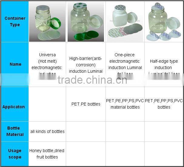 Factory Price: Aluminum foil lid for disposable food container