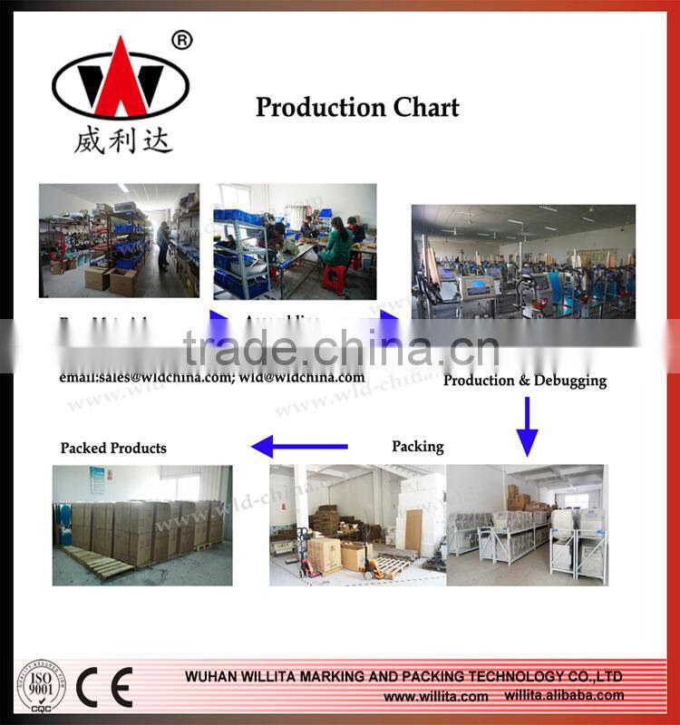 Carton date printing handhold printer