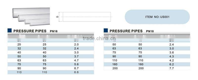China manufacturer Top high quality high pressure pvc pipe