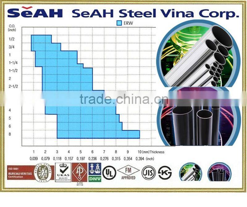 8-5/8" API 5L LINE PIPE X42, X52 - KOREA LINE PIPE