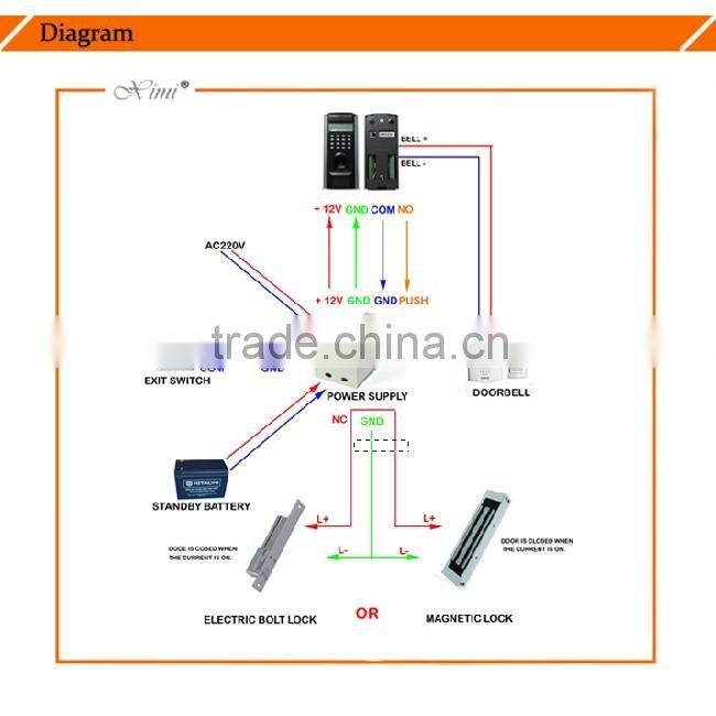 2.4inch touch screen standalone rdid card door access control system TCP/IP communication biometric fingerprint reader door lock