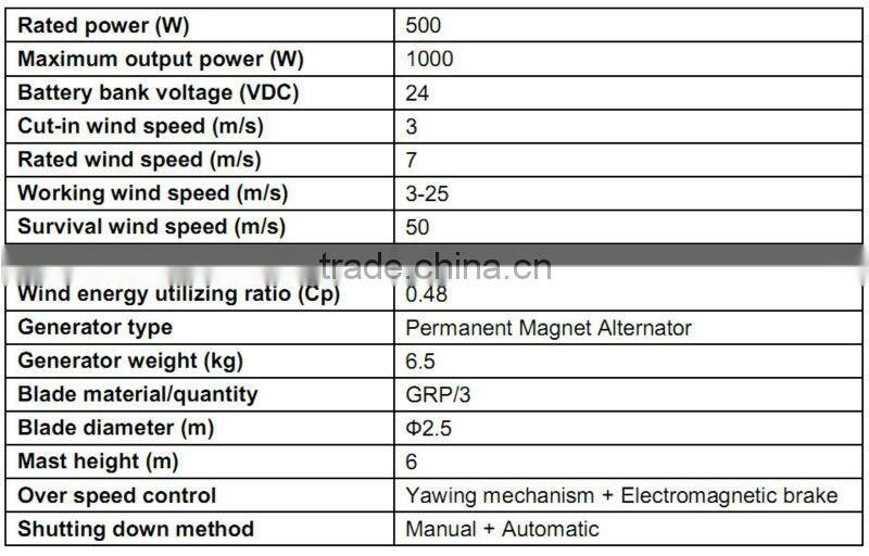 Hummer mini water turbine 500W