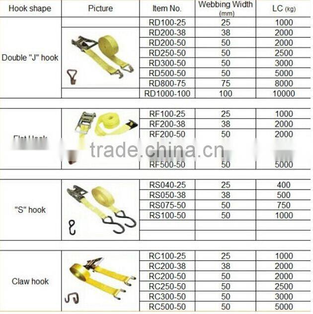 Sling heavy duty Ratchet Tie Down Strap quick release buckle truck