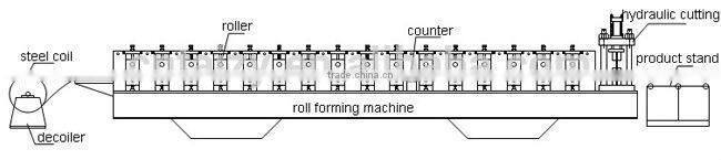 new design corrugated sheet metal roof making machine